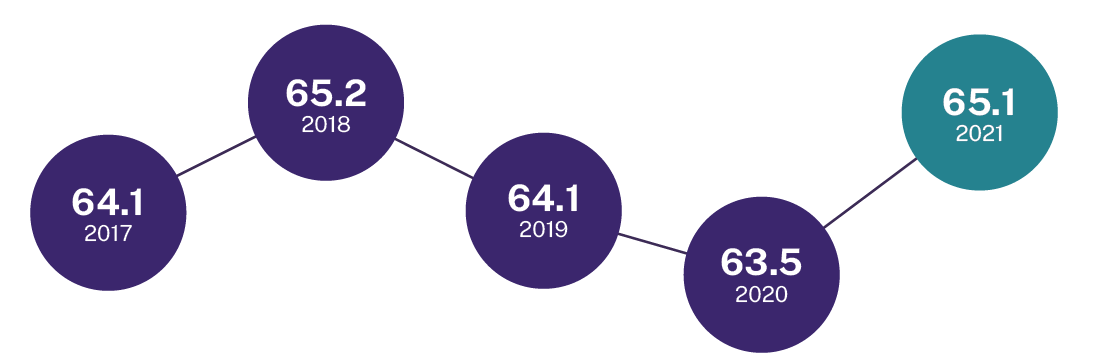 our-people-nsw-public-service-commission